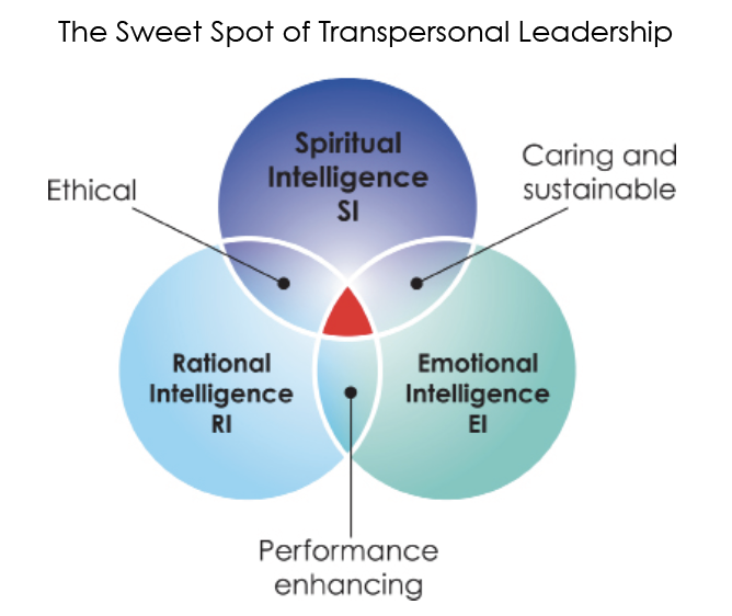 The Sweet Spot of Transpersonal Leadership