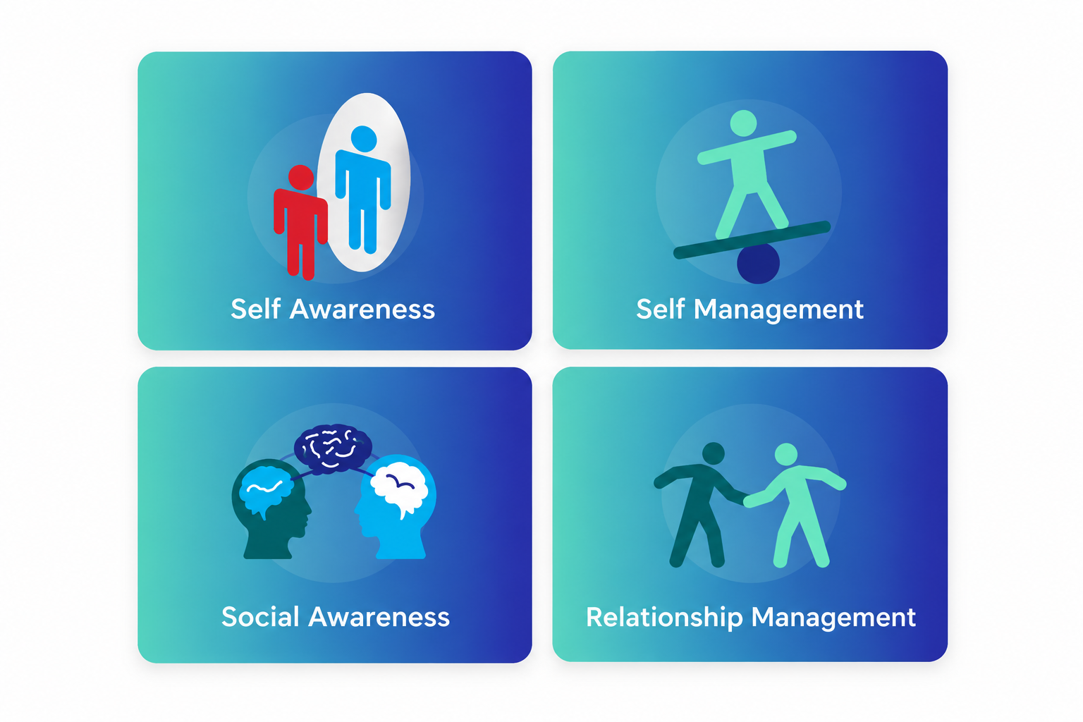 LeaderShaper Emotional Intelligence